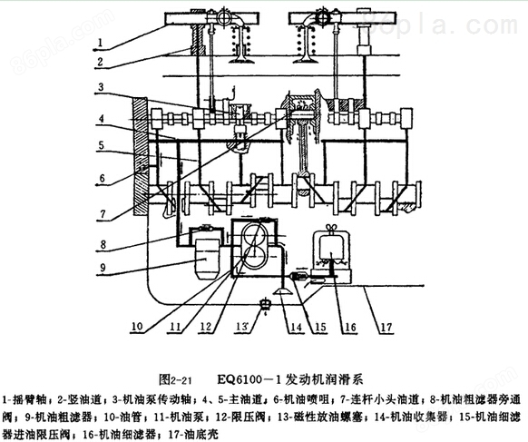 [新品] 常化炉稀油润滑系统三螺杆泵组（HSNH440-46NZ）