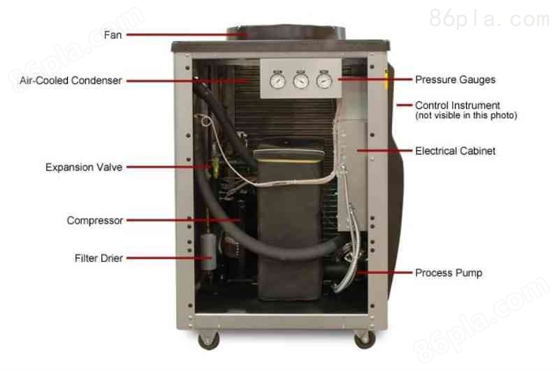 PCB冷水机