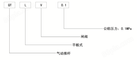 QTLV-0.1  气动平板闸阀(图1)