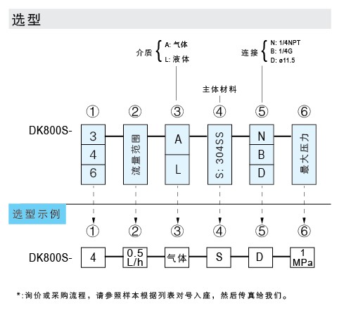 DK800S-3、DK800S-4、DK800S-6 玻璃转子流量计